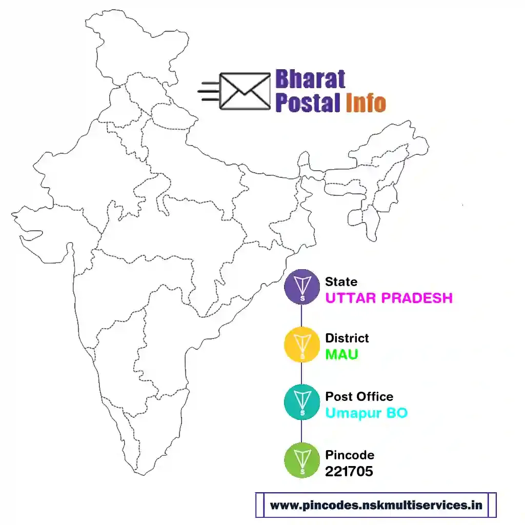 uttar pradesh-mau-umapur bo-221705